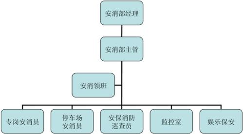 从国营七三三厂电子技工学校到现代酒店管理 时代变迁中的专业演进与人才重塑